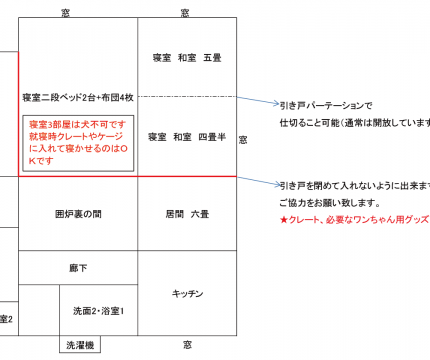ペット立ち入り可能範囲